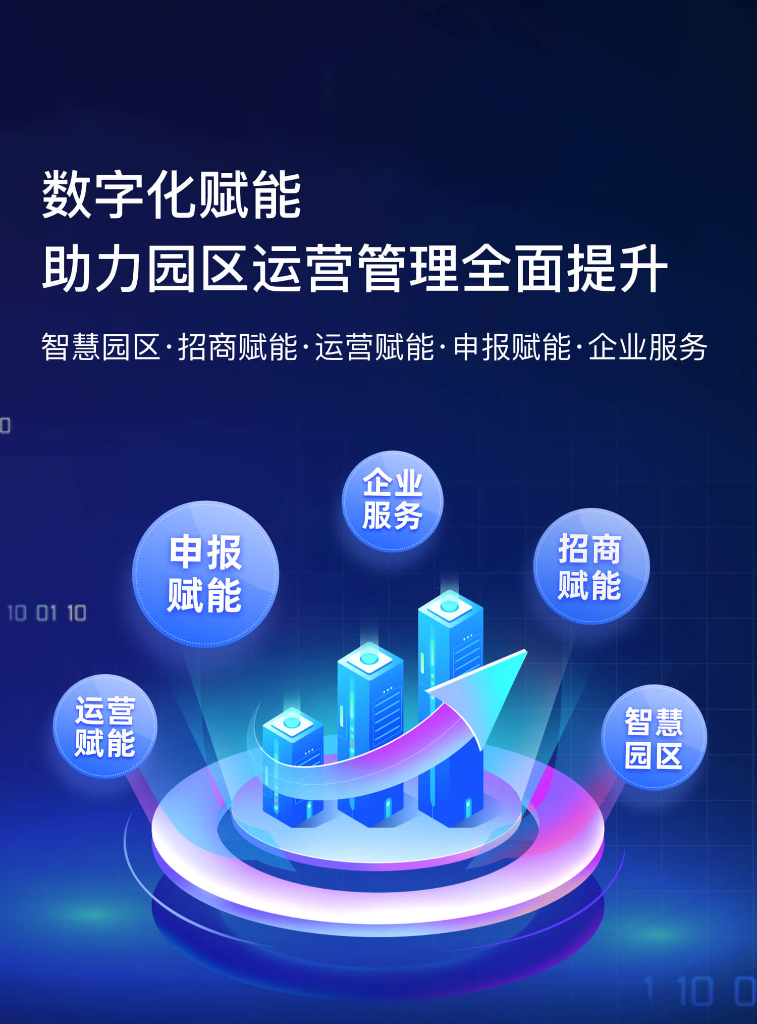 数字智能化园区管理，招商赋能、申报赋能、运营赋能、企业服务等一站式园区赋能服务助力园区运营管理全面提升